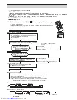 Предварительный просмотр 18 страницы Mitsubishi Electric MSY-TP35VF-E1 Service Manual