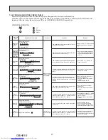 Предварительный просмотр 20 страницы Mitsubishi Electric MSY-TP35VF-E1 Service Manual