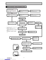 Предварительный просмотр 23 страницы Mitsubishi Electric MSY-TP35VF-E1 Service Manual