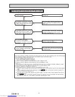 Предварительный просмотр 25 страницы Mitsubishi Electric MSY-TP35VF-E1 Service Manual