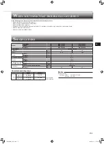 Предварительный просмотр 7 страницы Mitsubishi Electric MSY-TP35VF Operating Instructions Manual