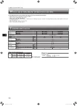 Предварительный просмотр 12 страницы Mitsubishi Electric MSY-TP35VF Operating Instructions Manual