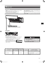 Предварительный просмотр 21 страницы Mitsubishi Electric MSY-TP35VF Operating Instructions Manual