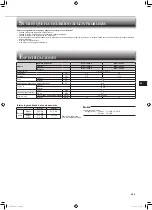 Предварительный просмотр 27 страницы Mitsubishi Electric MSY-TP35VF Operating Instructions Manual