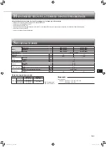 Предварительный просмотр 47 страницы Mitsubishi Electric MSY-TP35VF Operating Instructions Manual