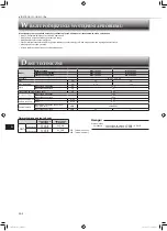 Предварительный просмотр 62 страницы Mitsubishi Electric MSY-TP35VF Operating Instructions Manual