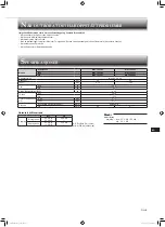 Предварительный просмотр 67 страницы Mitsubishi Electric MSY-TP35VF Operating Instructions Manual