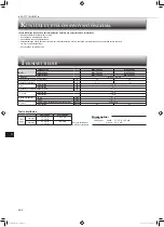 Предварительный просмотр 72 страницы Mitsubishi Electric MSY-TP35VF Operating Instructions Manual