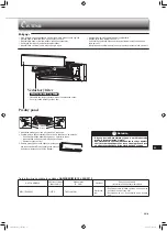 Предварительный просмотр 81 страницы Mitsubishi Electric MSY-TP35VF Operating Instructions Manual