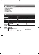 Предварительный просмотр 82 страницы Mitsubishi Electric MSY-TP35VF Operating Instructions Manual