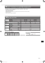 Предварительный просмотр 87 страницы Mitsubishi Electric MSY-TP35VF Operating Instructions Manual