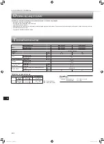 Предварительный просмотр 92 страницы Mitsubishi Electric MSY-TP35VF Operating Instructions Manual