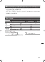 Предварительный просмотр 97 страницы Mitsubishi Electric MSY-TP35VF Operating Instructions Manual