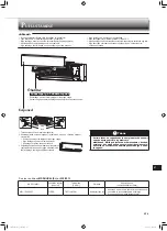 Предварительный просмотр 101 страницы Mitsubishi Electric MSY-TP35VF Operating Instructions Manual