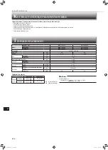 Предварительный просмотр 102 страницы Mitsubishi Electric MSY-TP35VF Operating Instructions Manual