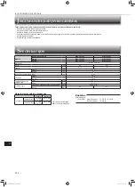 Предварительный просмотр 112 страницы Mitsubishi Electric MSY-TP35VF Operating Instructions Manual