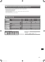 Предварительный просмотр 117 страницы Mitsubishi Electric MSY-TP35VF Operating Instructions Manual