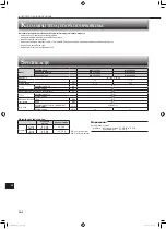 Предварительный просмотр 122 страницы Mitsubishi Electric MSY-TP35VF Operating Instructions Manual