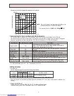 Предварительный просмотр 3 страницы Mitsubishi Electric MSZ-A09RV-E1 Service Manual