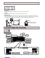 Предварительный просмотр 4 страницы Mitsubishi Electric MSZ-A09RV-E1 Service Manual