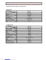 Предварительный просмотр 7 страницы Mitsubishi Electric MSZ-A09RV-E1 Service Manual