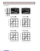 Предварительный просмотр 14 страницы Mitsubishi Electric MSZ-A09RV-E1 Service Manual