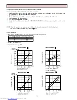 Предварительный просмотр 16 страницы Mitsubishi Electric MSZ-A09RV-E1 Service Manual