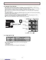 Предварительный просмотр 32 страницы Mitsubishi Electric MSZ-A09RV-E1 Service Manual