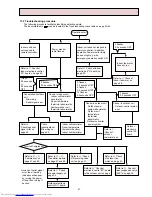 Предварительный просмотр 41 страницы Mitsubishi Electric MSZ-A09RV-E1 Service Manual