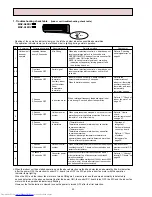 Предварительный просмотр 42 страницы Mitsubishi Electric MSZ-A09RV-E1 Service Manual