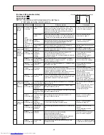 Предварительный просмотр 43 страницы Mitsubishi Electric MSZ-A09RV-E1 Service Manual