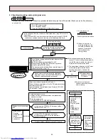 Предварительный просмотр 44 страницы Mitsubishi Electric MSZ-A09RV-E1 Service Manual