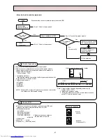 Предварительный просмотр 47 страницы Mitsubishi Electric MSZ-A09RV-E1 Service Manual