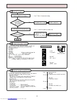 Предварительный просмотр 48 страницы Mitsubishi Electric MSZ-A09RV-E1 Service Manual