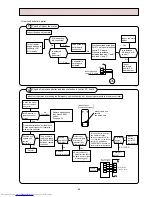 Предварительный просмотр 49 страницы Mitsubishi Electric MSZ-A09RV-E1 Service Manual