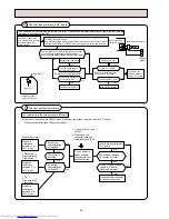 Предварительный просмотр 50 страницы Mitsubishi Electric MSZ-A09RV-E1 Service Manual