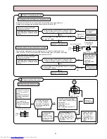 Предварительный просмотр 51 страницы Mitsubishi Electric MSZ-A09RV-E1 Service Manual