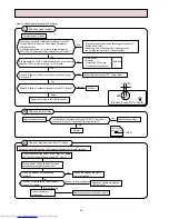 Предварительный просмотр 52 страницы Mitsubishi Electric MSZ-A09RV-E1 Service Manual