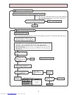 Предварительный просмотр 53 страницы Mitsubishi Electric MSZ-A09RV-E1 Service Manual