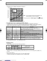 Предварительный просмотр 3 страницы Mitsubishi Electric MSZ-A09RV Service Manual