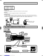 Предварительный просмотр 4 страницы Mitsubishi Electric MSZ-A09RV Service Manual