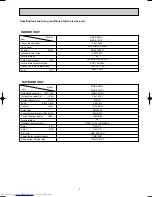 Предварительный просмотр 7 страницы Mitsubishi Electric MSZ-A09RV Service Manual