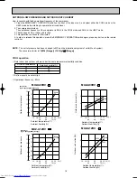 Предварительный просмотр 16 страницы Mitsubishi Electric MSZ-A09RV Service Manual