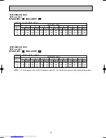 Предварительный просмотр 22 страницы Mitsubishi Electric MSZ-A09RV Service Manual