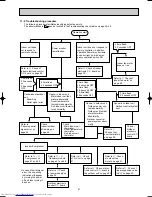 Предварительный просмотр 41 страницы Mitsubishi Electric MSZ-A09RV Service Manual