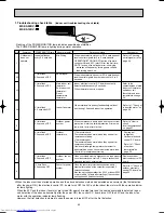 Предварительный просмотр 42 страницы Mitsubishi Electric MSZ-A09RV Service Manual