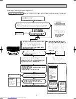 Предварительный просмотр 44 страницы Mitsubishi Electric MSZ-A09RV Service Manual