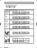 Предварительный просмотр 45 страницы Mitsubishi Electric MSZ-A09RV Service Manual