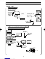 Предварительный просмотр 49 страницы Mitsubishi Electric MSZ-A09RV Service Manual