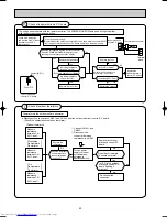 Предварительный просмотр 50 страницы Mitsubishi Electric MSZ-A09RV Service Manual